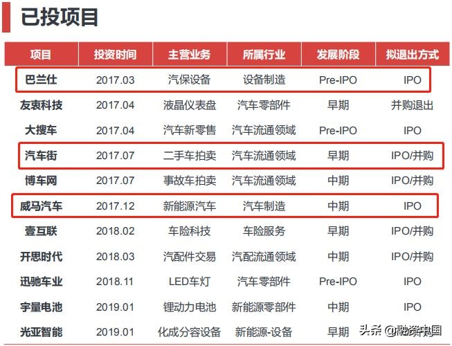汽车行业萧条分析,汽车行业投资下滑原因