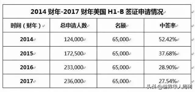 留学黑中介,留学黑中介坑的95%都是中国留学生