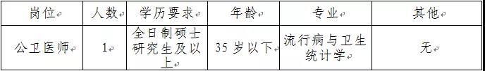 云南省大专学历岗位,云南高薪岗位