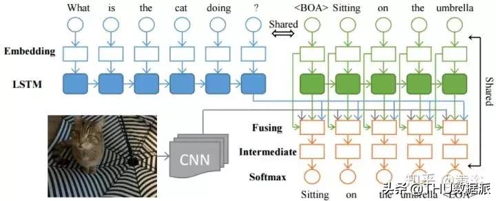 深度学习计算机视觉小项目,深度学习应用领域图像识别