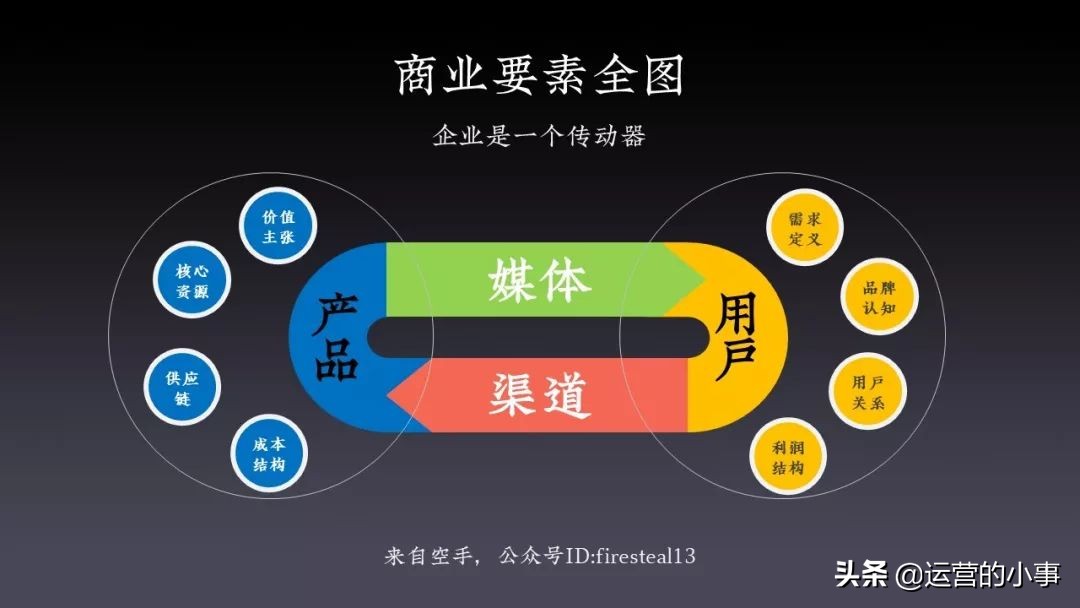 新消费形态变化,未来十年的新消费方向