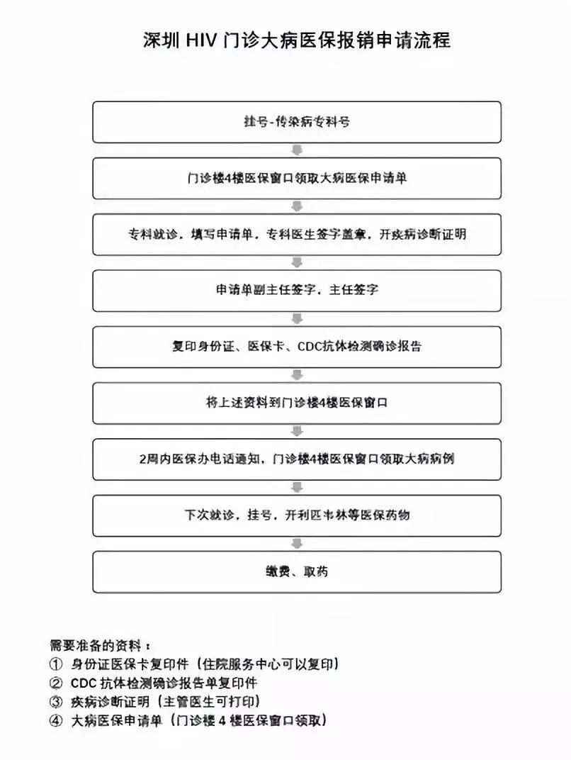 hiv药物进医保的有多少,hiv抗病毒治疗药物不良反应处理