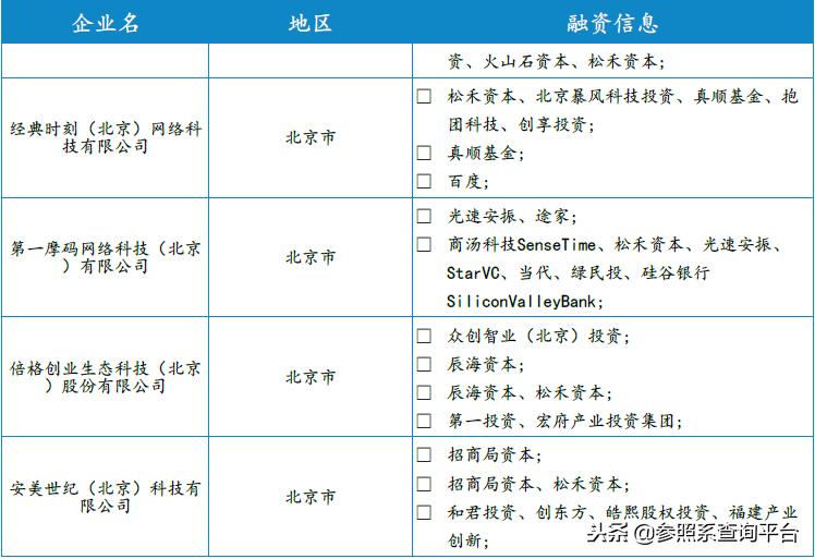 松禾资本佳隆股份,松禾资本投资分析