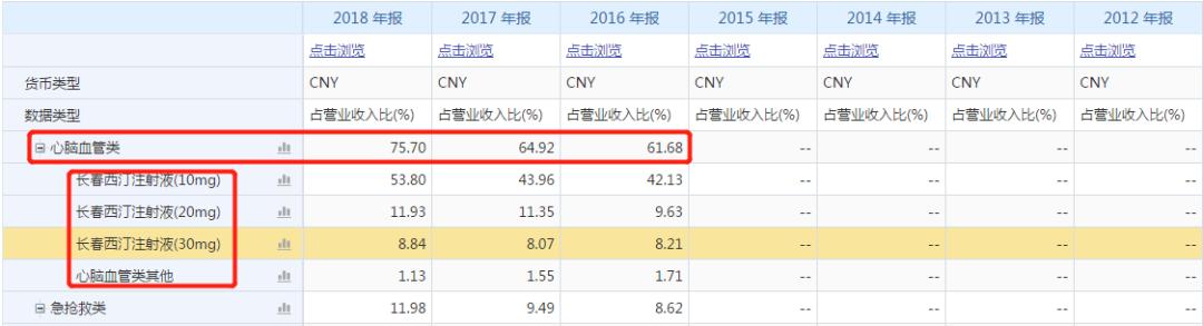 润弘制药ipo现状,润弘制药ipo重启最新消息