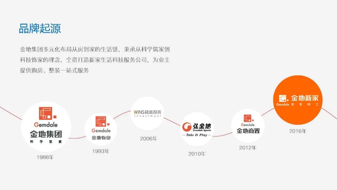 金地集团突破千亿,金地集团深耕城市