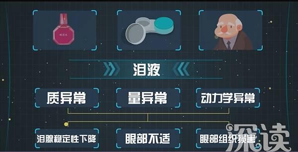 女子熬夜玩手机醒来失明,熬夜加班眼睛模糊怎么办