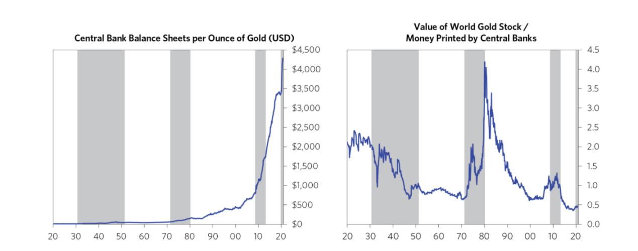 众汇研究系列——黄金真的很贵了嘛？