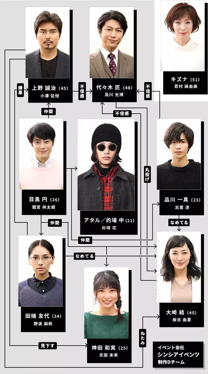 2019完整电视剧,2019冬剧场动画