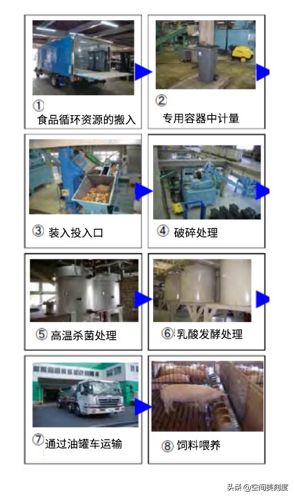 地沟油的来源和制作,地沟油原理