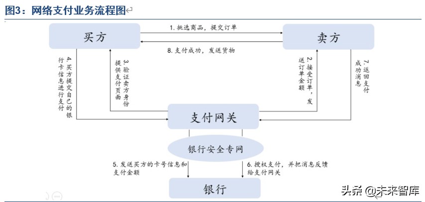 2023年第三方支付行业研究报告,第三方支付行业分析