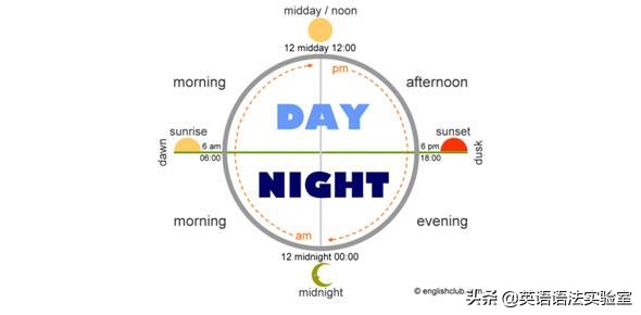 atnight跟intheevening的区别,atnight和inthenight区别