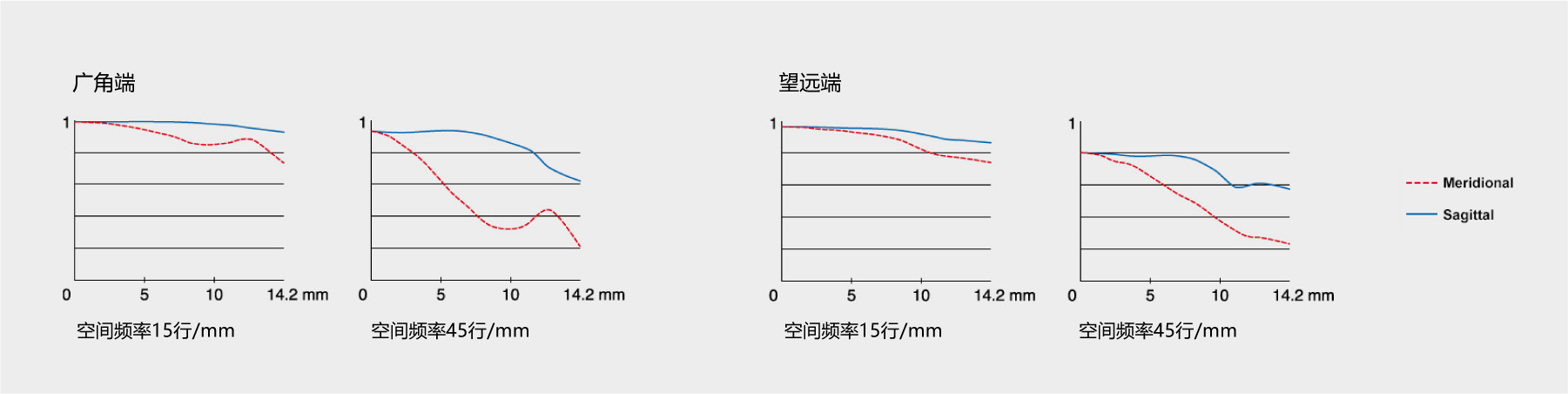 富士xf16-55mmf2.8即将更新,富士xf16-80镜头全天候