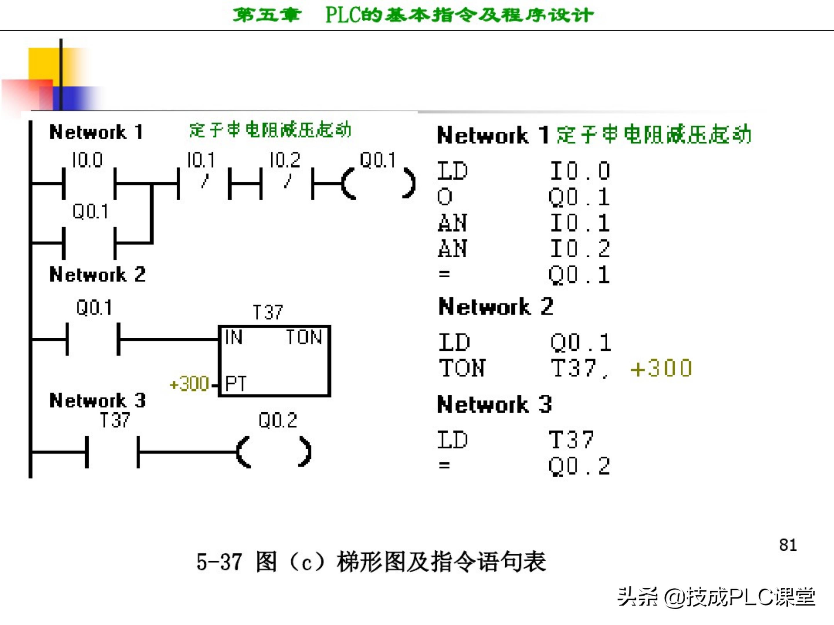 西门子plc编程100例详细讲解,西门子1200plc画圆编程方法