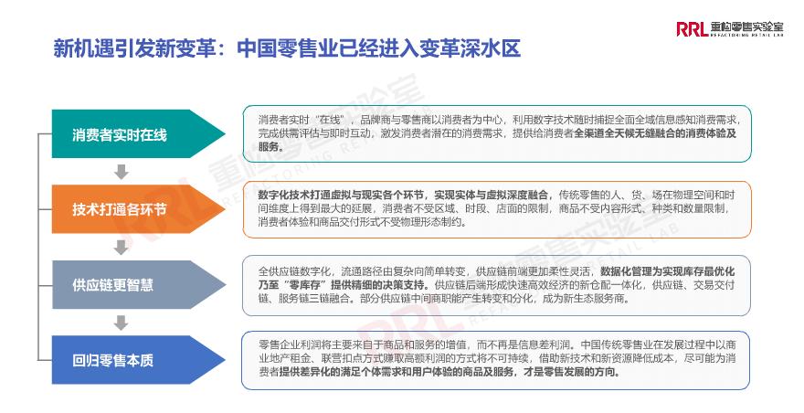实体粮油店现状,粮油店生意惨淡