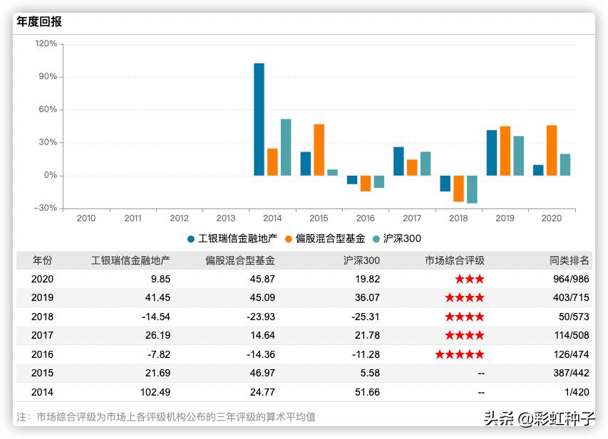 一句话点评｜工银瑞信王君正-工银瑞信优质成长，值不值得买？