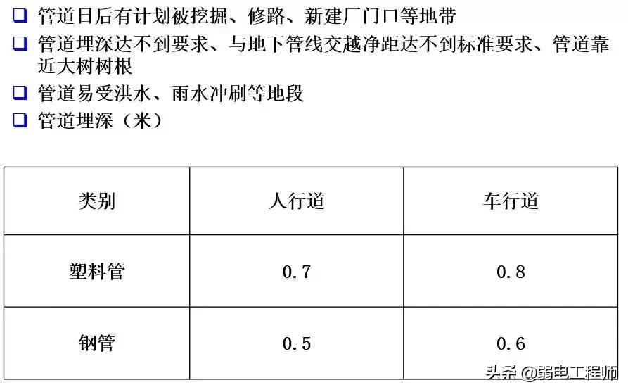 弱电通信管网施工教程,弱电管道施工现场图