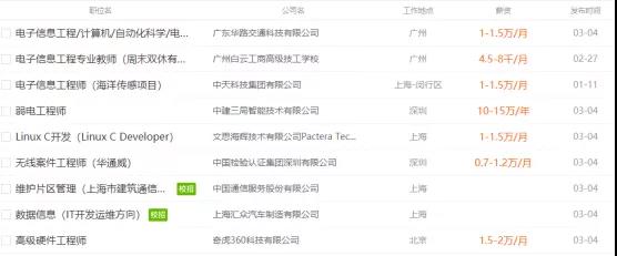 武汉工程大学学生成绩,武汉工程大学学子扬帆起航