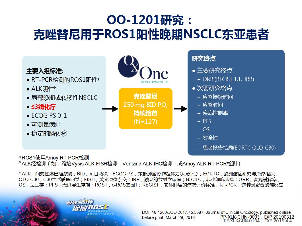 ros1基因融合治疗肺癌,ros1融合型肺癌