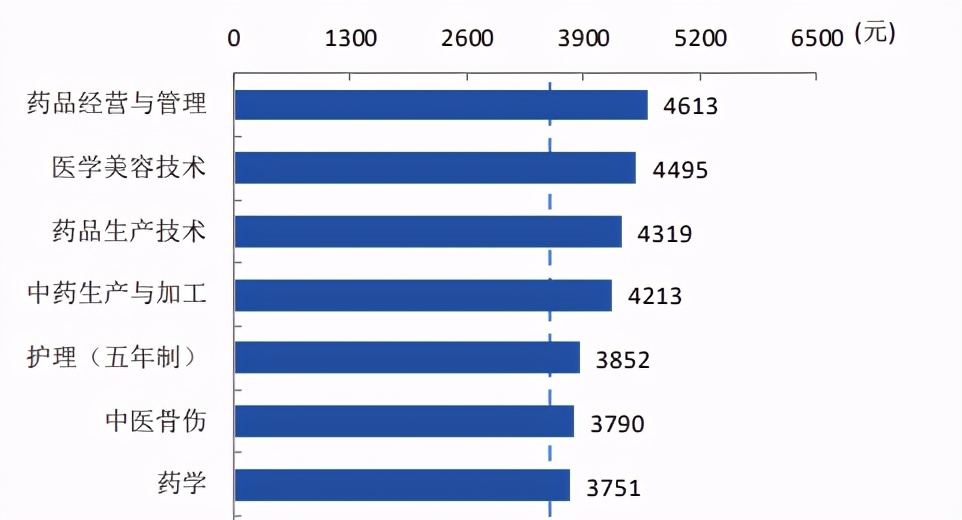 四川省排名前十的高职院校,四川医学专科院校排名前十名公办