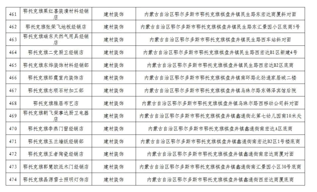 600万消费券发放,600万电子消费券