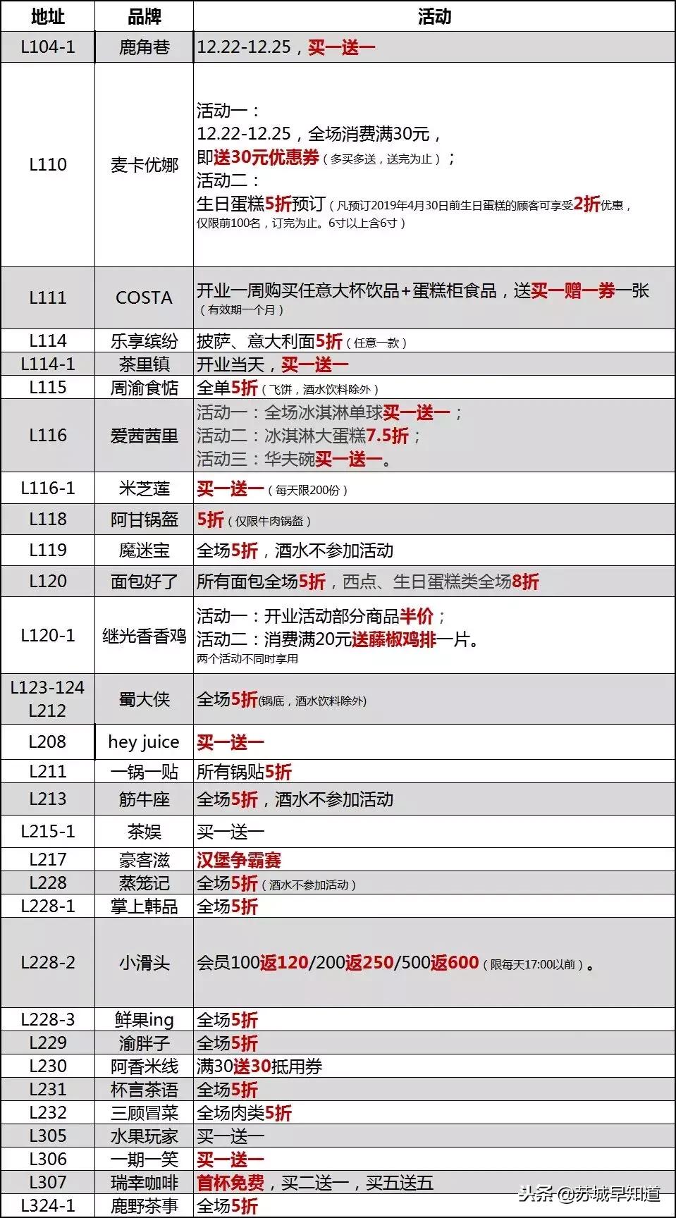 刷新相城颜值新高，苏州环球港真的来了！