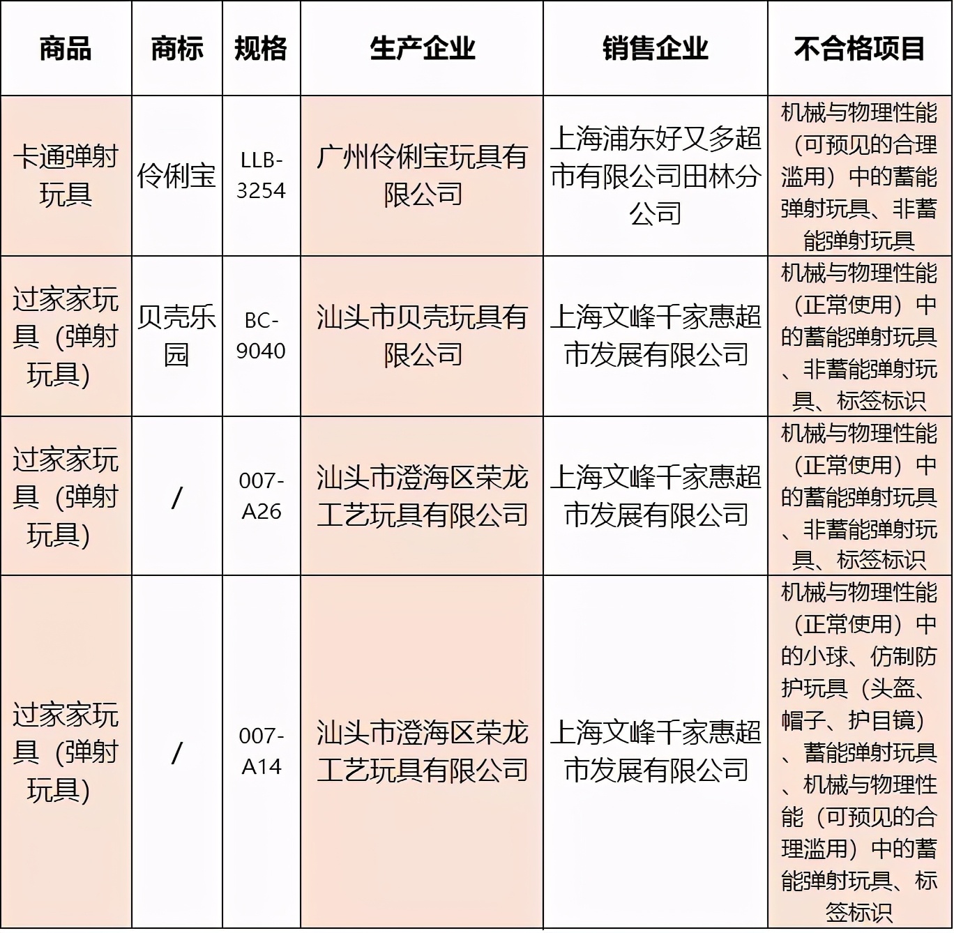 HM、耐克等被点名,109批儿童用品通通不!合!格!