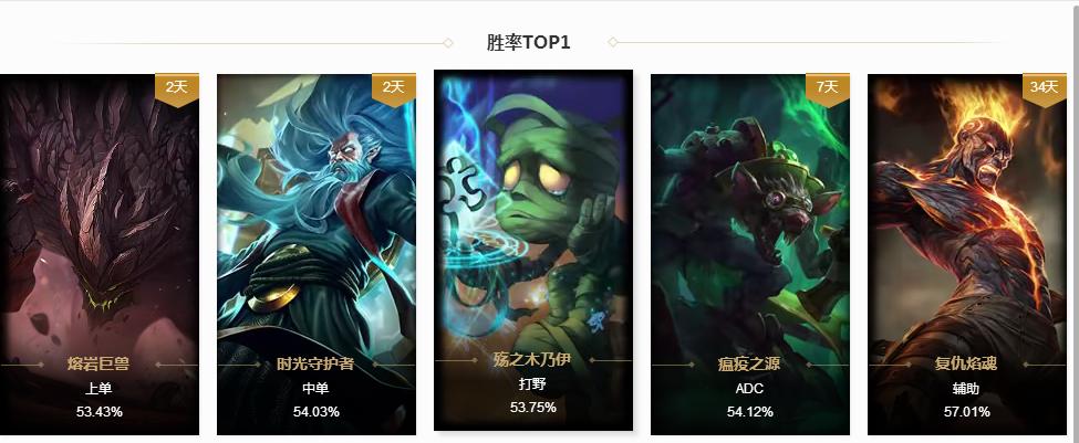 LOL:9.8野王登场?AP的“香炉”法师间接多出法穿棒?