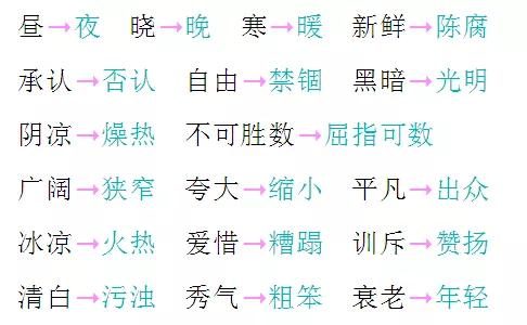 小学语文1到六年级知识点梳理,小学1-6年级语文知识点必背