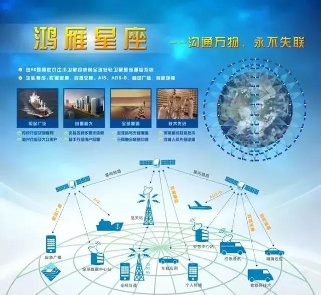 重庆卫星互联网,中国卫星网络重庆项目