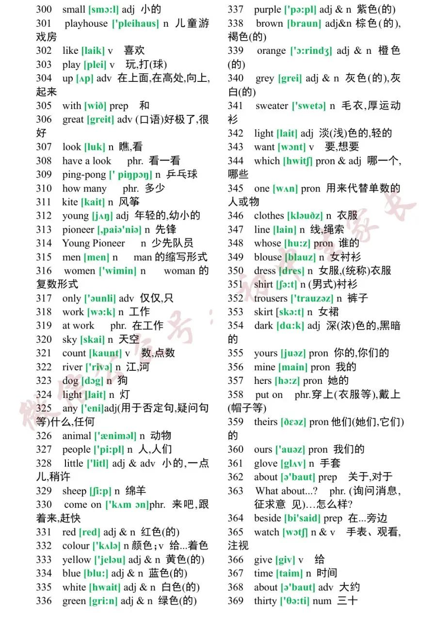 初中1600个必背英语单词翻译,2023初中英语必背1500个单词电子版
