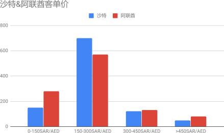 中东地区跨境电商行情,中东跨境电商经验介绍