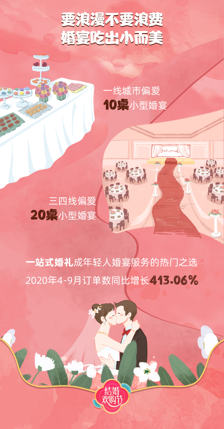 美团团购婚纱照怎么预约,美团婚纱照团购活动