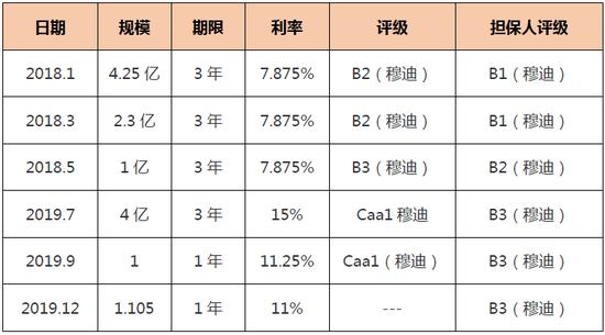 泰禾集团现在情况怎么样,泰禾集团退市了吗