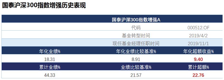 沪深300估值高还有投资的价值吗,看好沪深300价值理由