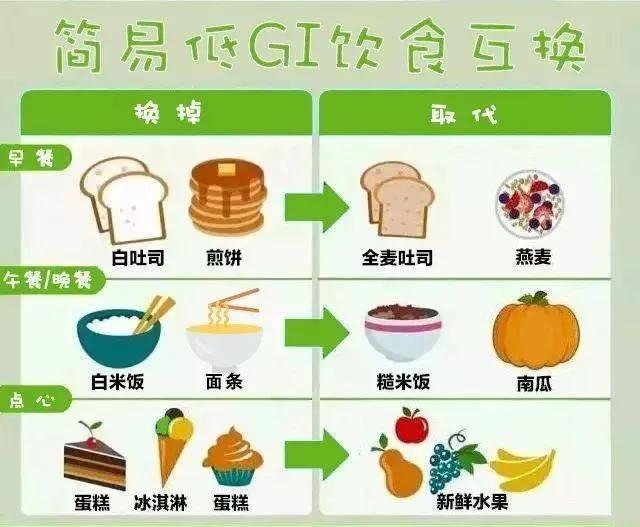 减肥一个星期瘦一斤正常吗,减肥食谱一周瘦10斤实测