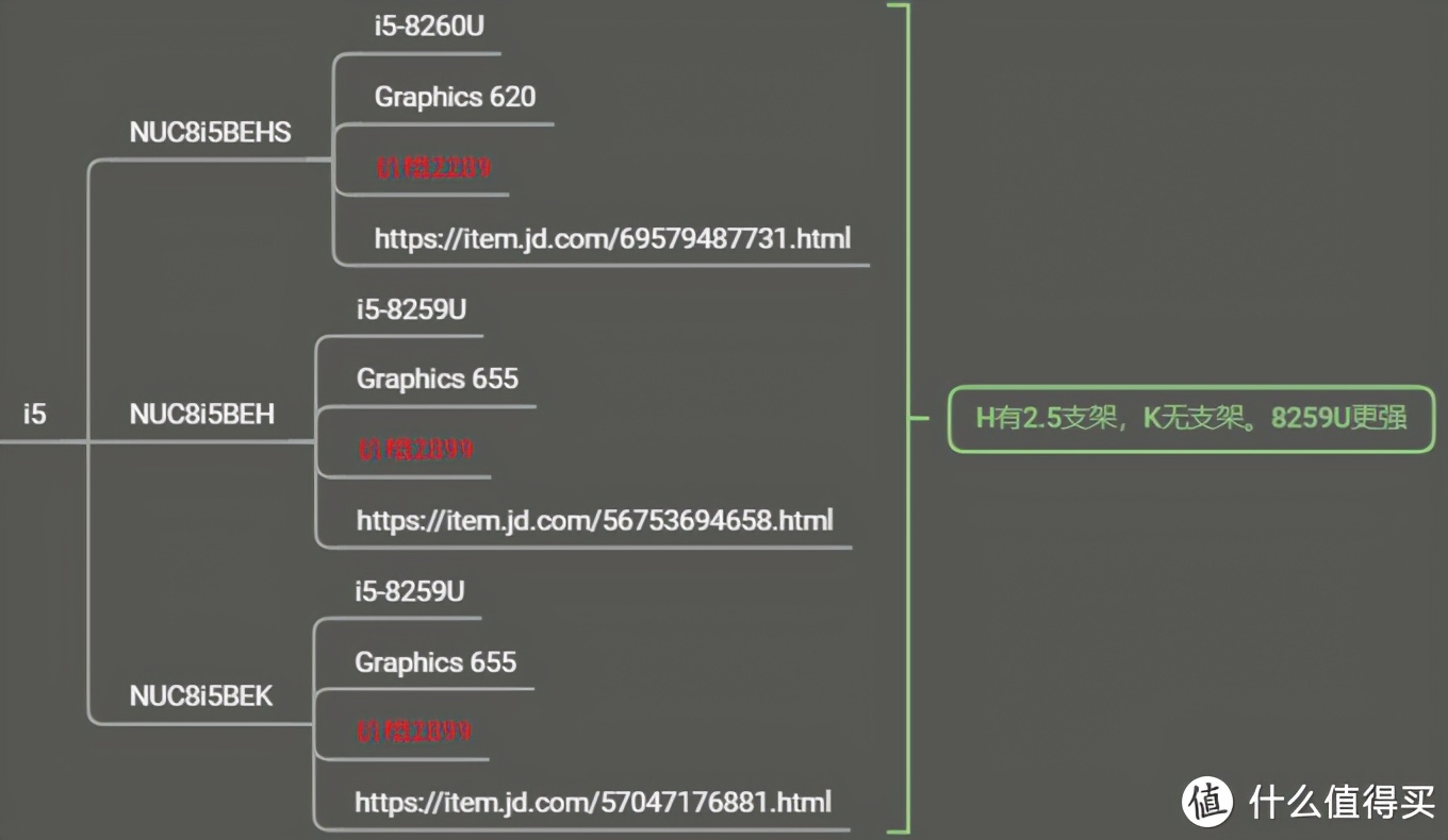 一文读懂英特尔nuc系列迷你电脑,英特尔nucx15笔记本电脑i7-11800h