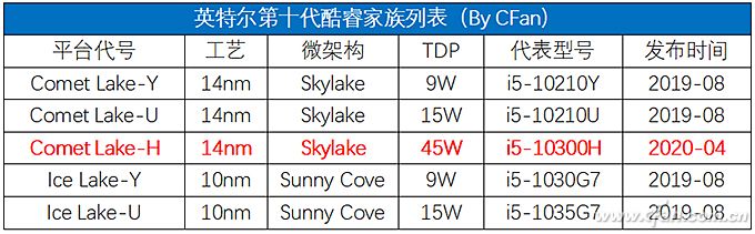 y7000pi710875hrtx2060怎么样,拯救者y7000i7-10875刚出来什么价格