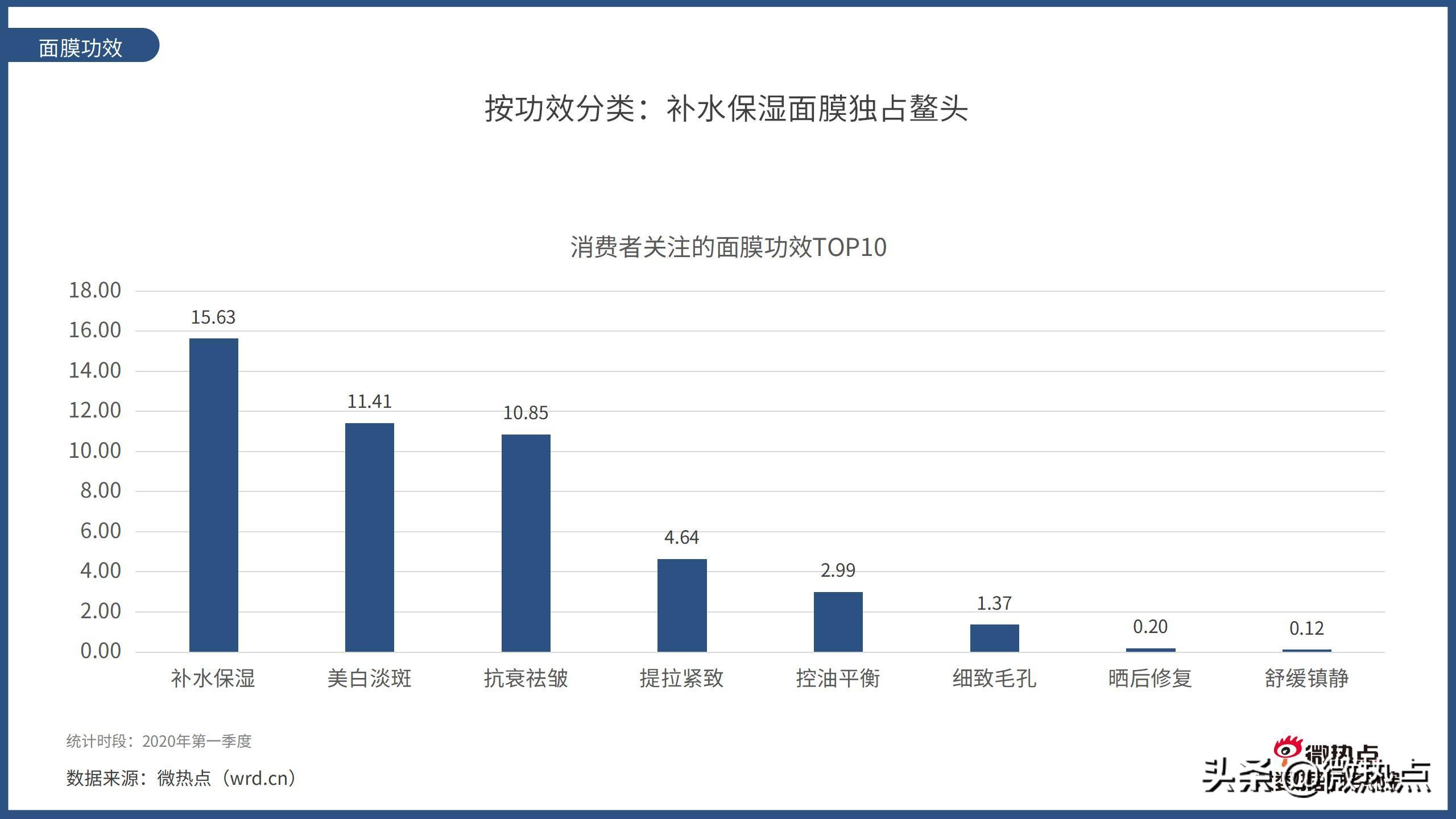 2017护肤品行业报告,护肤品行业竞争分析报告