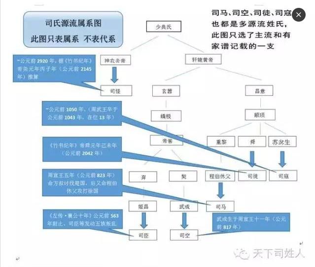 司氏照片,司氏图腾
