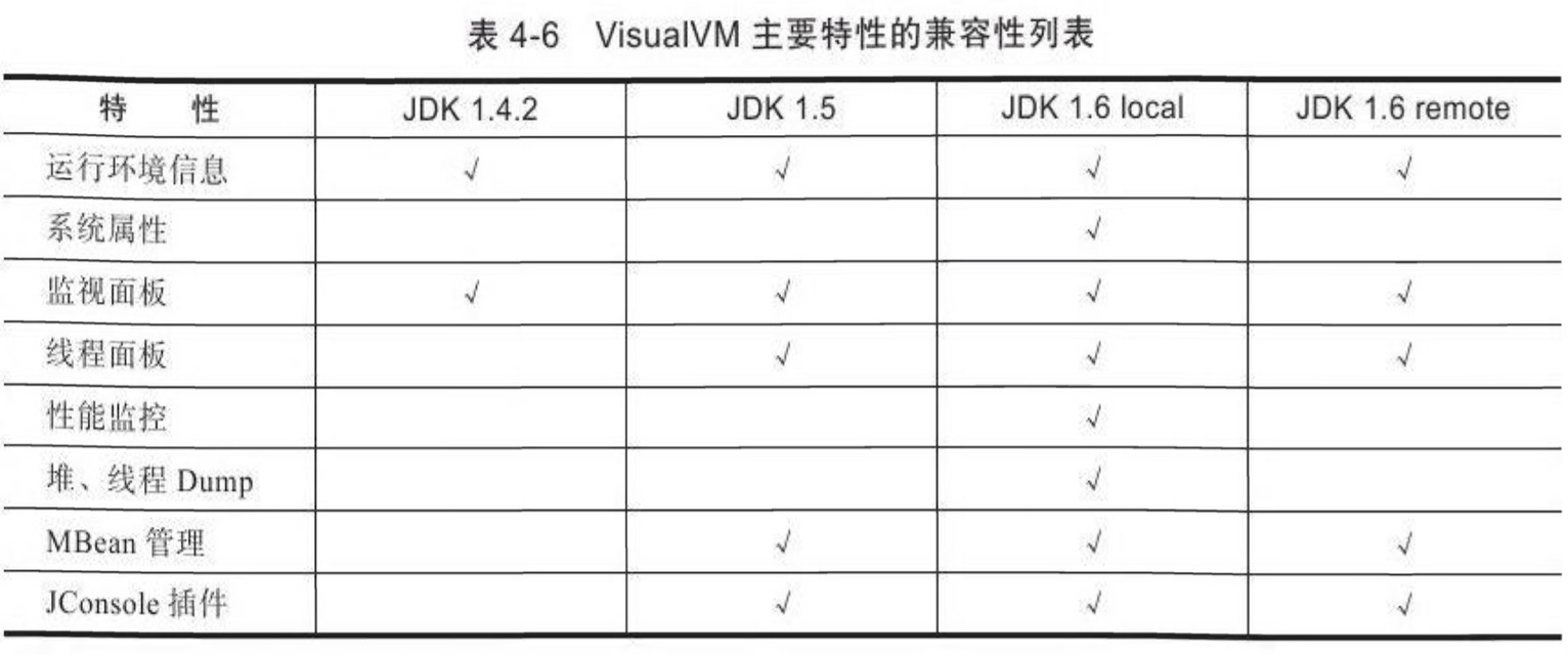 虚拟机故障处理工具,虚拟机防检测问题大全