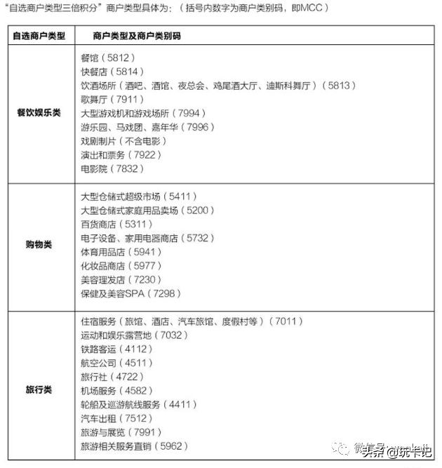 广发标准卡和diy信用卡哪个好,广发信用卡diy卡办理