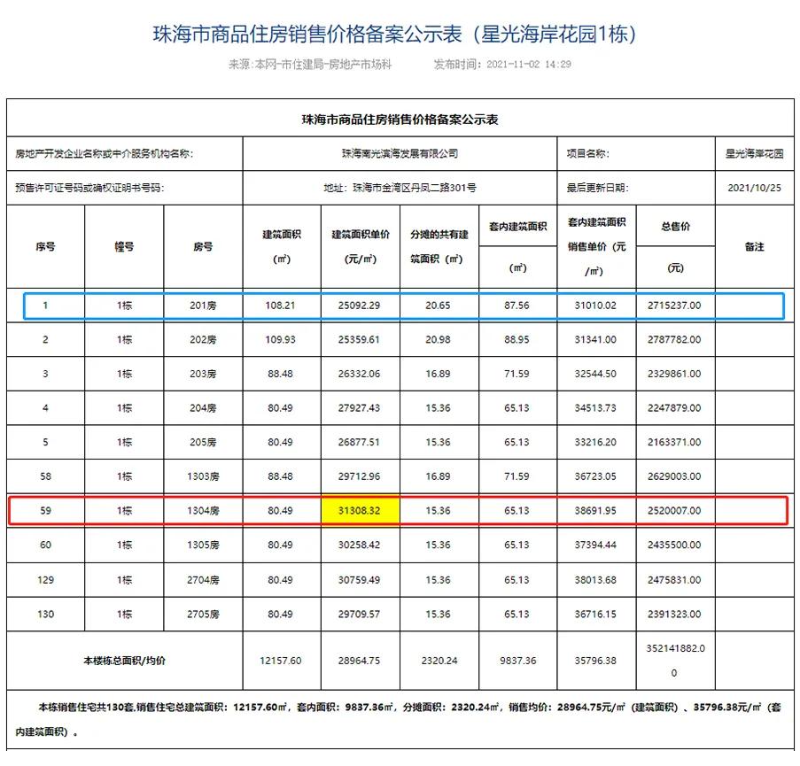 珠海楼盘备案价最低折扣,珠海多个新盘备案价继续下调