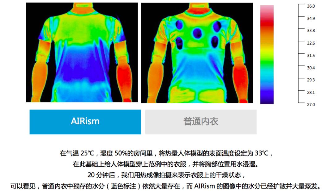 优衣库夏季内衣评测,基本内衣