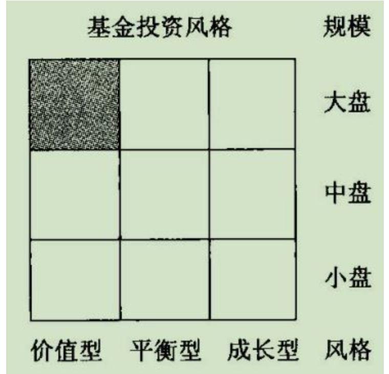 上班族投资什么最赚钱又安全,最适合穷人的2个投资方式