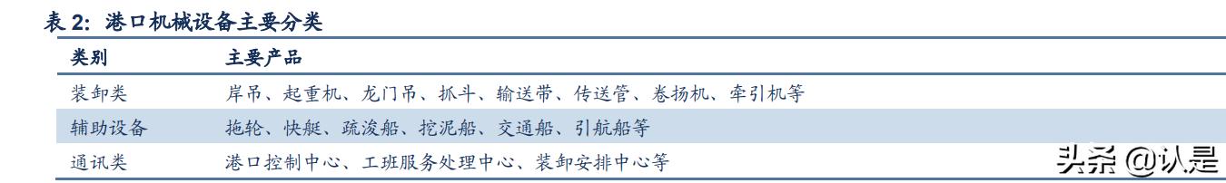 润邦股份深度分析,润邦股份深海风电