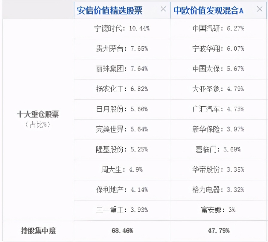 实操：牛基都跌了10-20%，该怎么补仓、换仓？