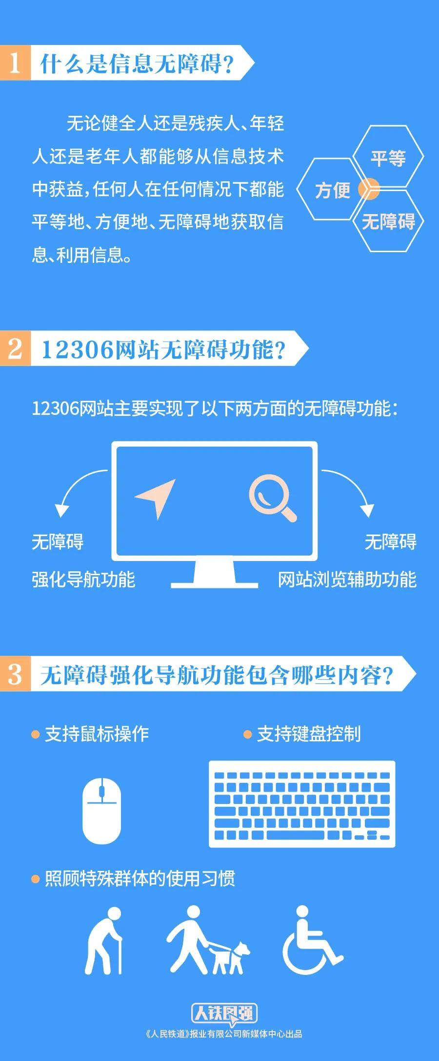怎么在12306上给老年人买票,12306老年人购票