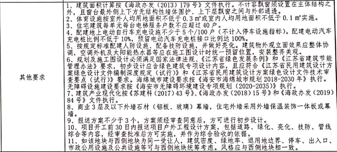 击破天花板！楼面价双双破7600元/㎡，今天龙信首入海安直接爆场