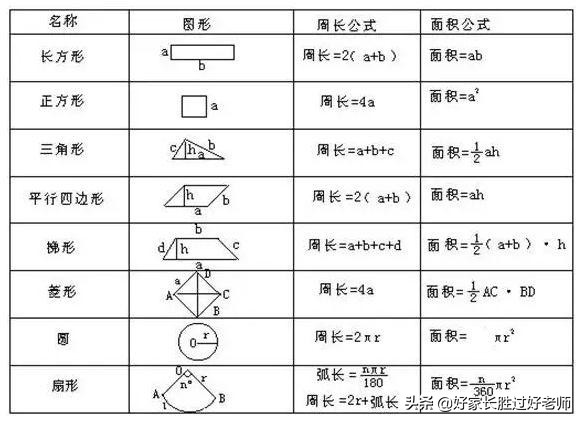 期末复习|小学数学图形求面积十大方法总结，给孩子收藏