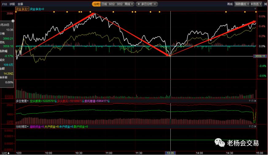 创新高后调整买入法和技巧,创新高之后的走势